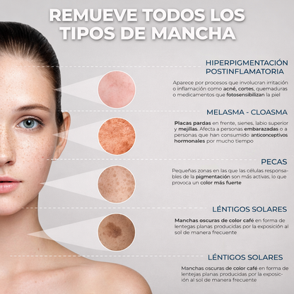 Dr. Melaxin™: Crema Dermatológica con Ácido Tranexámico y Niacinamida que Desmancha tu Piel